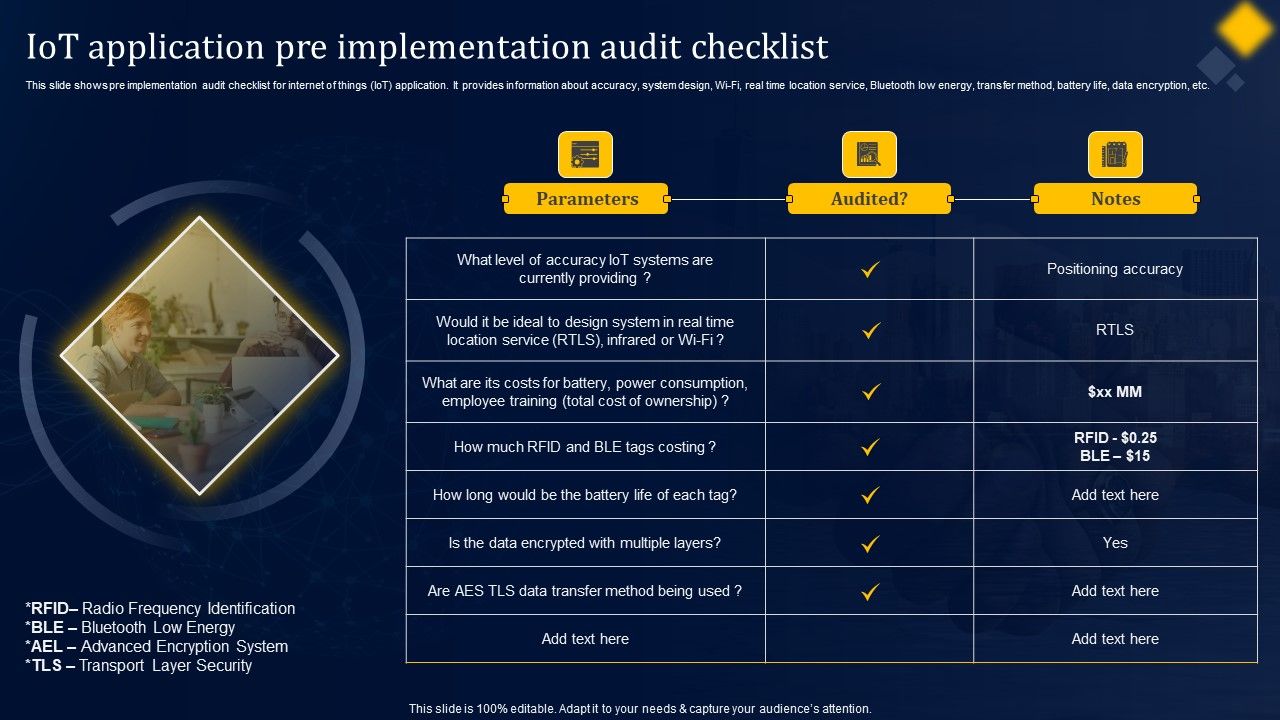 Iot_Application_Pre_Implementation_Audit_Checklist_Topics_PDF_Slide_1.jpg