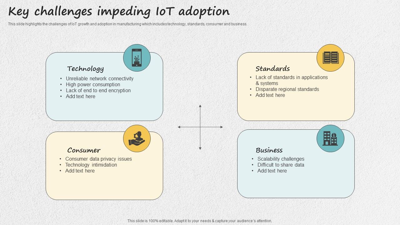 Iot_Applications_For_Manufacturing_Industry_Key_Challenges_Impeding_Iot_Adoption_Structure_PDF_Slide_1.jpg