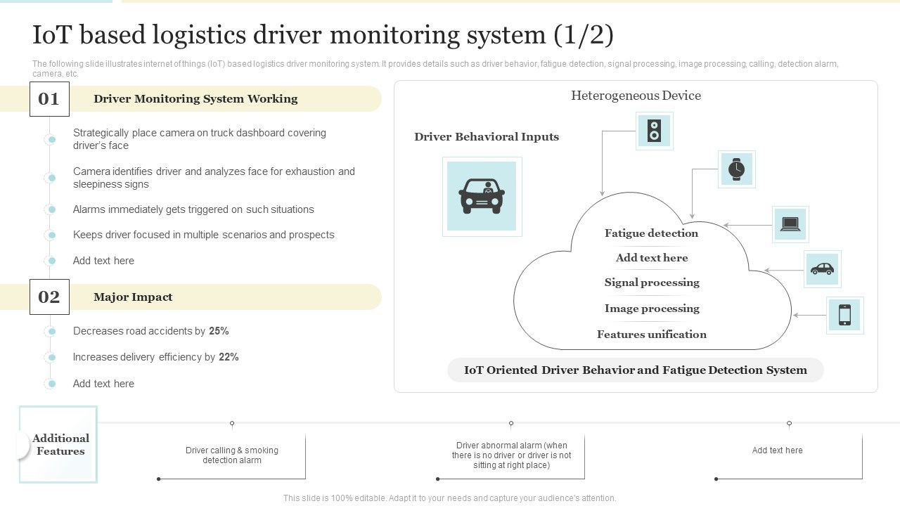 Iot_Based_Logistics_Driver_Monitoring_System_Designs_PDF_Slide_1.jpg