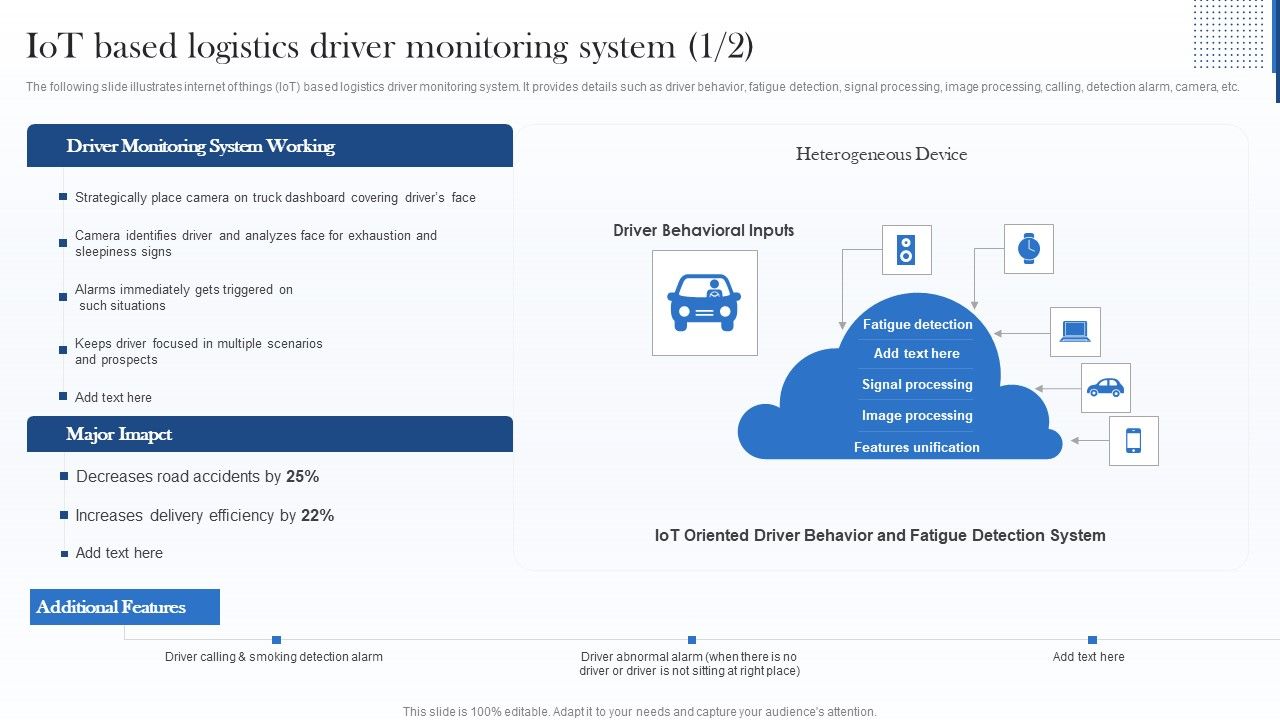 Iot_Based_Logistics_Driver_Monitoring_System_Icons_PDF_Slide_1.jpg