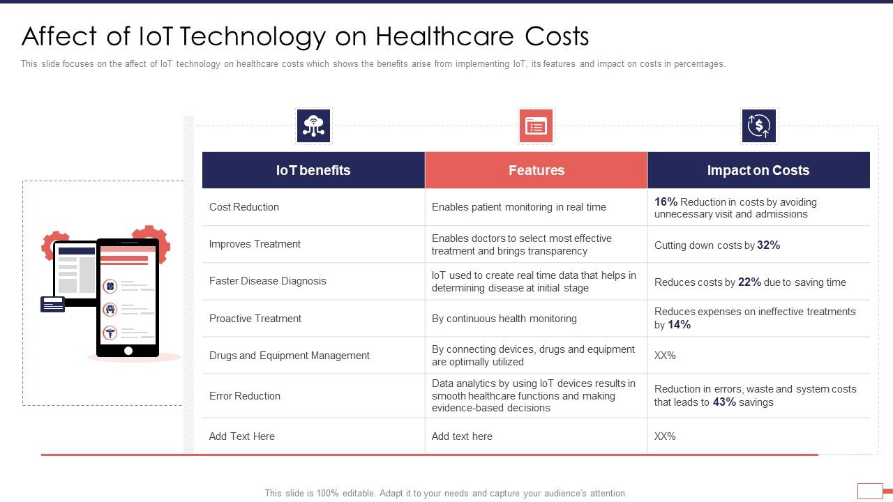 Iot_Digital_Twin_Technology_Post_Covid_Expenditure_Management_Affect_Of_Iot_Technology_On_Healthcare_Costs_Microsoft_PDF_Slide_1.jpg