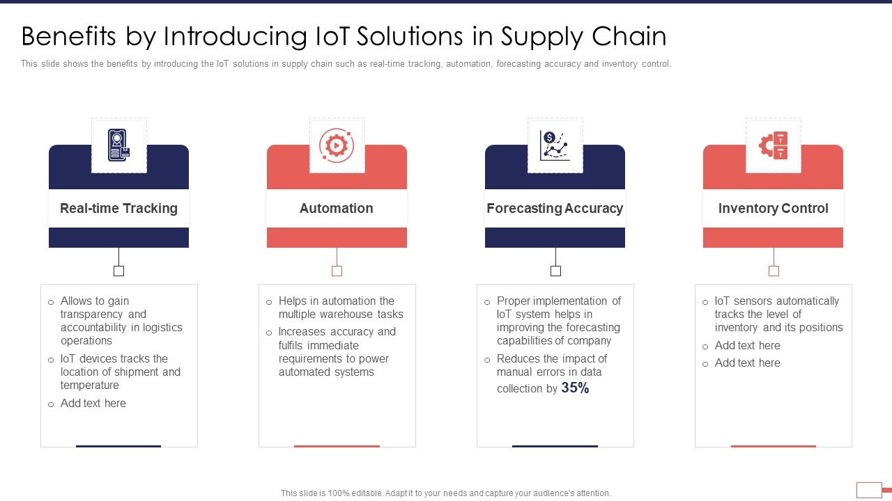 Iot_Digital_Twin_Technology_Post_Covid_Expenditure_Management_Benefits_By_Introducing_Iot_Solutions_In_Supply_Chain_Portrait_PDF_Slide_1.jpg