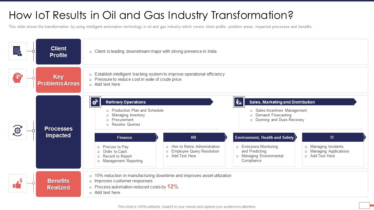 Iot_Digital_Twin_Technology_Post_Covid_Expenditure_Management_How_Iot_Results_Ideas_PDF_Slide_1.jpg