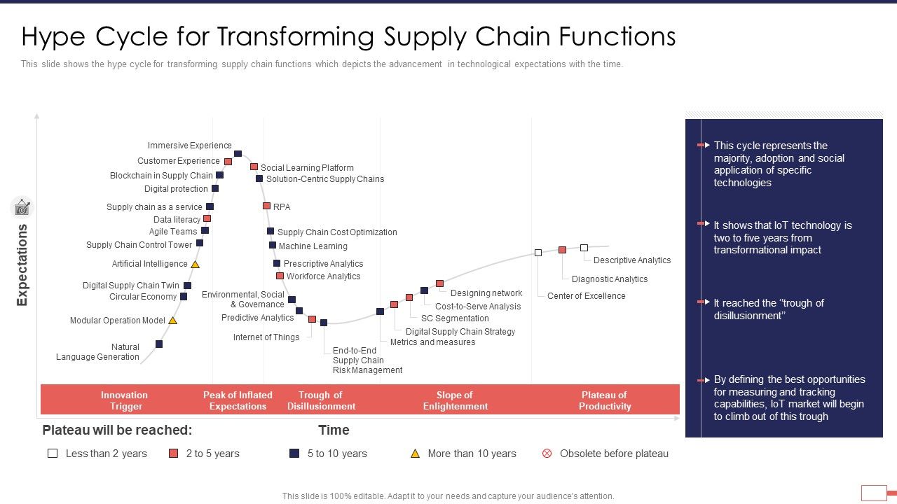 Iot_Digital_Twin_Technology_Post_Covid_Expenditure_Management_Hype_Cycle_For_Transforming_Supply_Chain_Functions_Slides_PDF_Slide_1.jpg