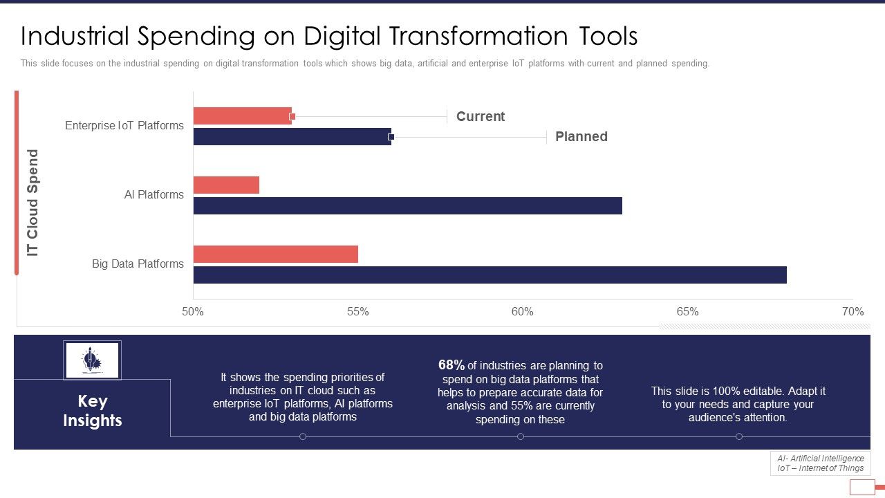 Iot_Digital_Twin_Technology_Post_Covid_Expenditure_Management_Industrial_Spending_On_Digital_Transformation_Tools_Portrait_PDF_Slide_1.jpg