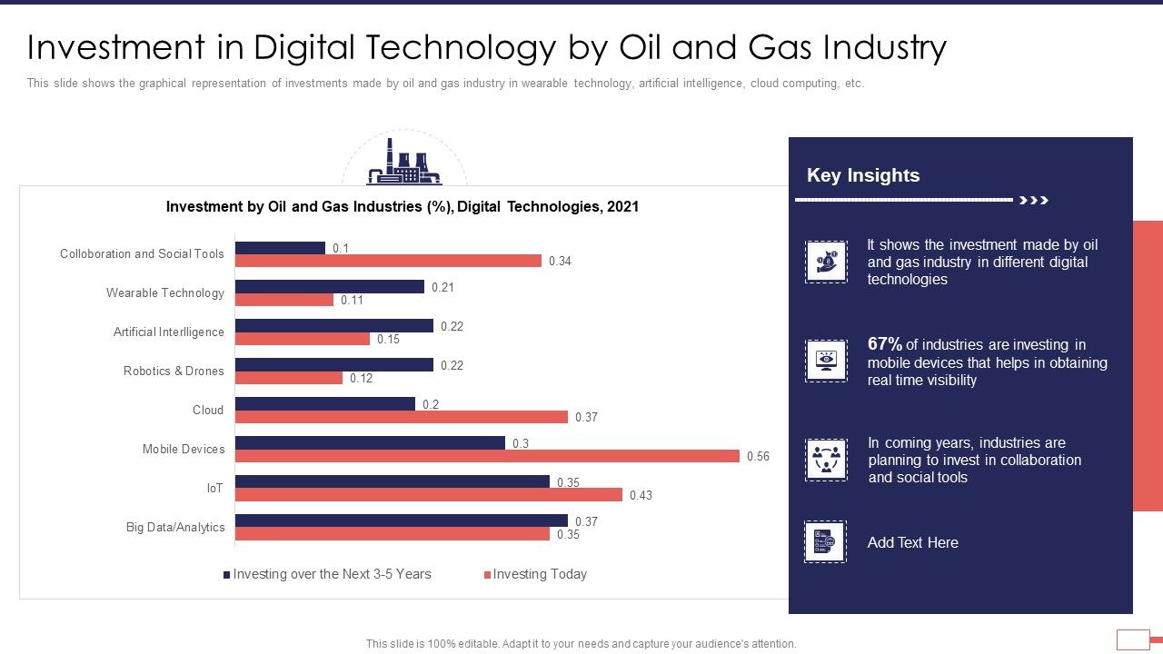 Iot_Digital_Twin_Technology_Post_Covid_Expenditure_Management_Investment_Digital_Technology_Slides_PDF_Slide_1.jpg