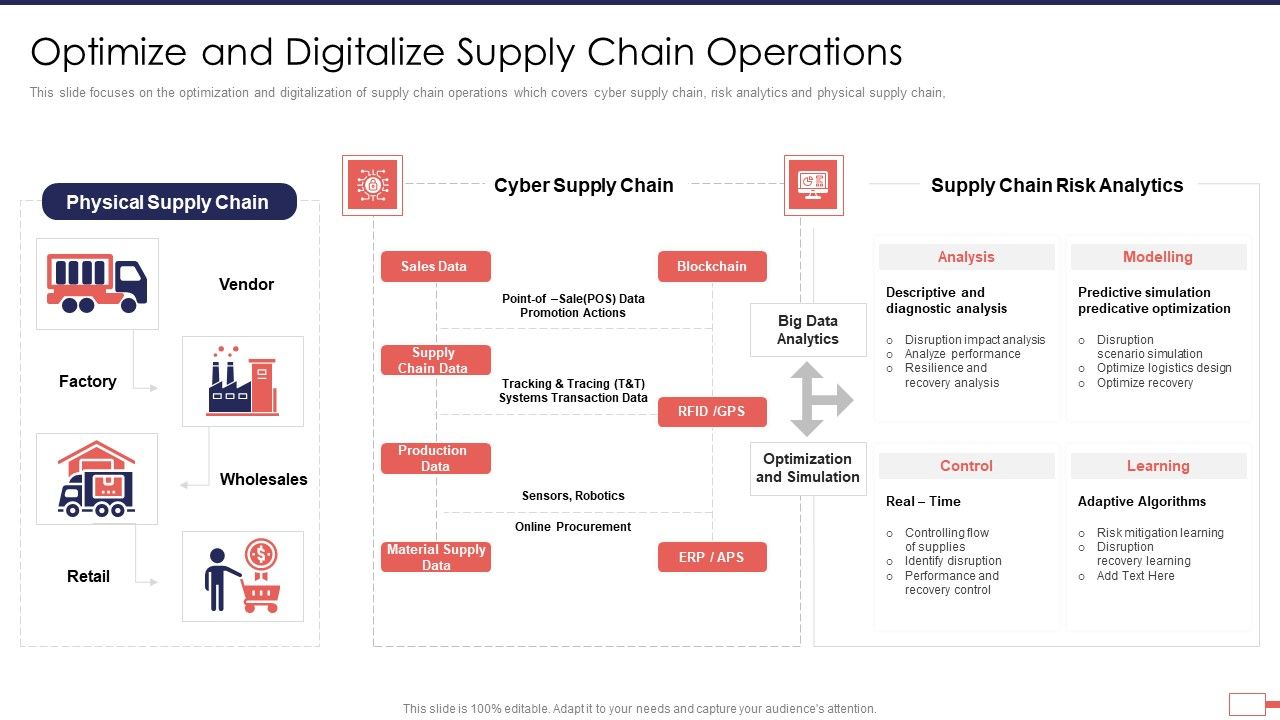 Iot_Digital_Twin_Technology_Post_Covid_Expenditure_Management_Optimize_Digitalize_Supply_Template_PDF_Slide_1.jpg