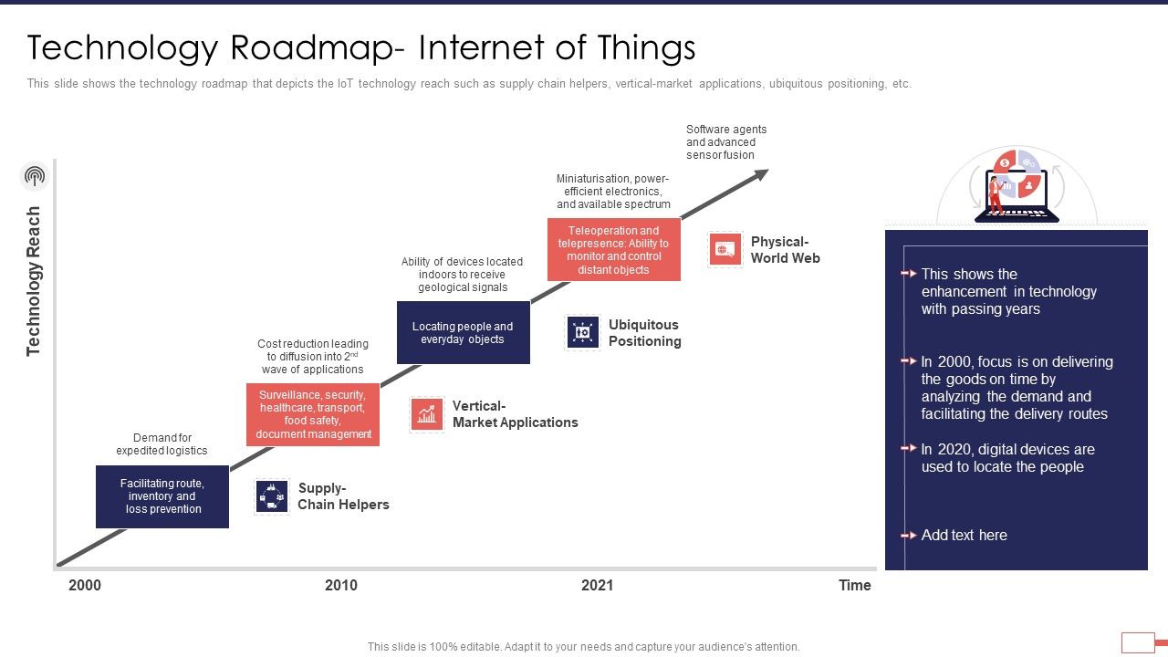 Iot_Digital_Twin_Technology_Post_Covid_Expenditure_Management_Technology_Roadmap_Internet_Summary_PDF_Slide_1.jpg