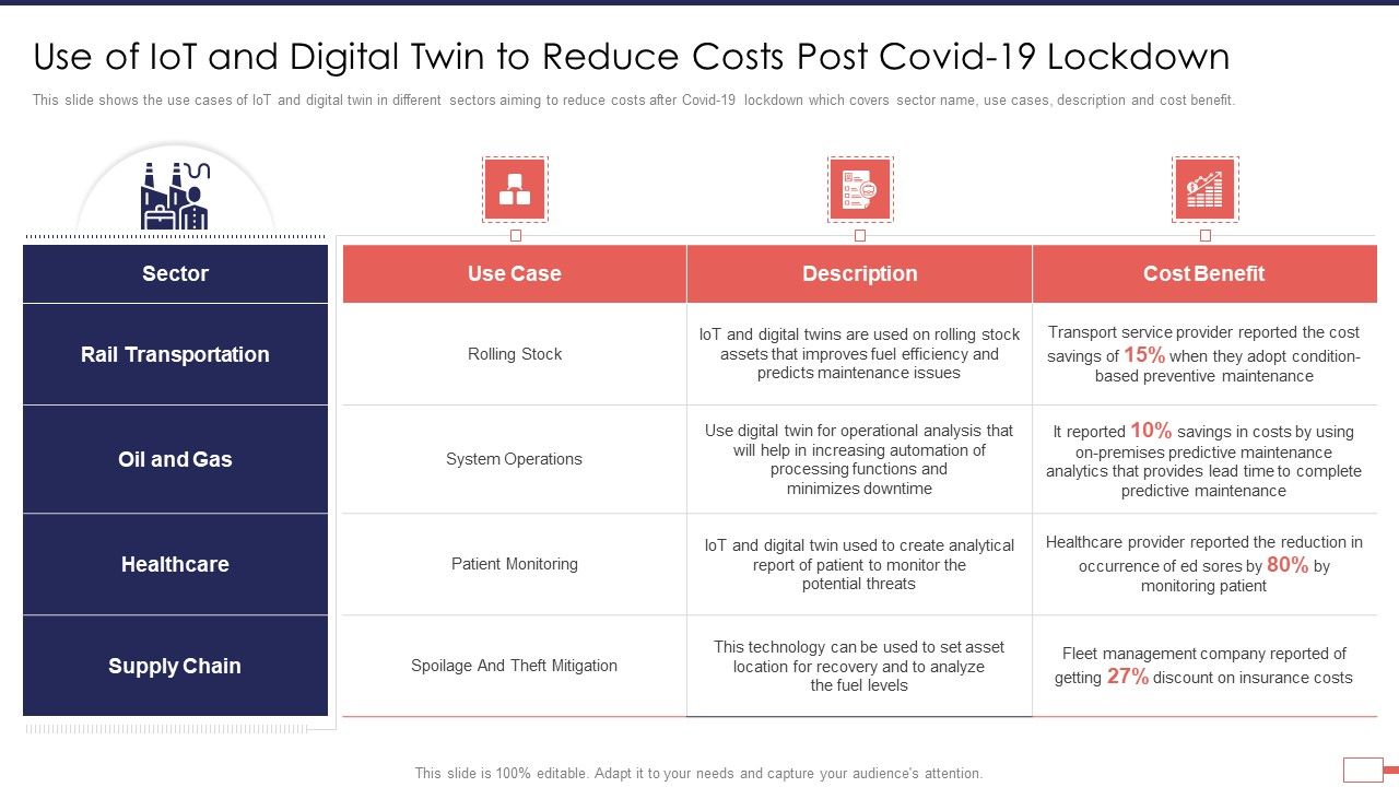 Iot_Digital_Twin_Technology_Post_Covid_Expenditure_Management_Use_Of_Iot_Digital_Twin_Diagrams_PDF_Slide_1.jpg