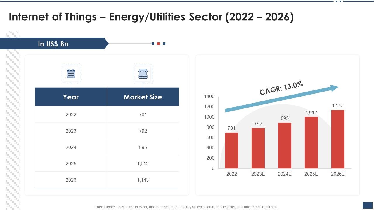 Iot_Industrial_Report_Summary_Internet_Of_Things_Energy_Utilities_Sector_2022_2026_Download_PDF_Slide_1.jpg