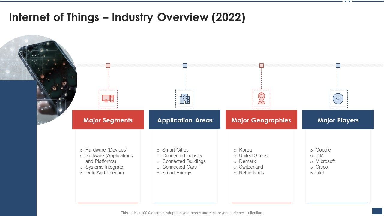 Iot_Industrial_Report_Summary_Internet_Of_Things_Industry_Overview_2022_Professional_PDF_Slide_1.jpg