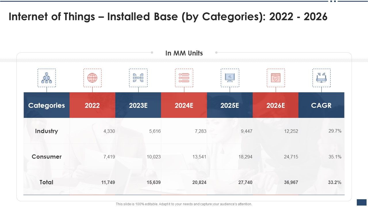 Iot_Industrial_Report_Summary_Internet_Of_Things_Installed_Base_By_Categories_2022_2026_Guidelines_PDF_Slide_1.jpg