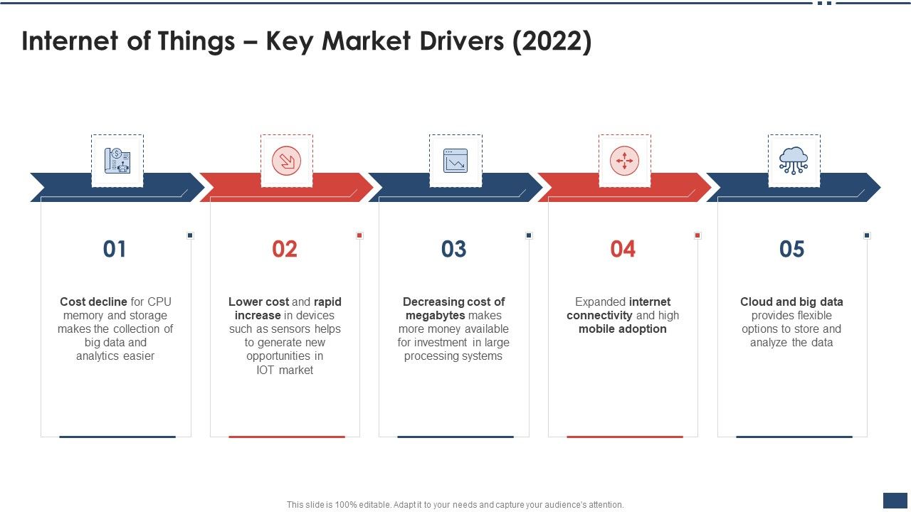 Iot_Industrial_Report_Summary_Internet_Of_Things_Key_Market_Drivers_2022_Icons_PDF_Slide_1.jpg