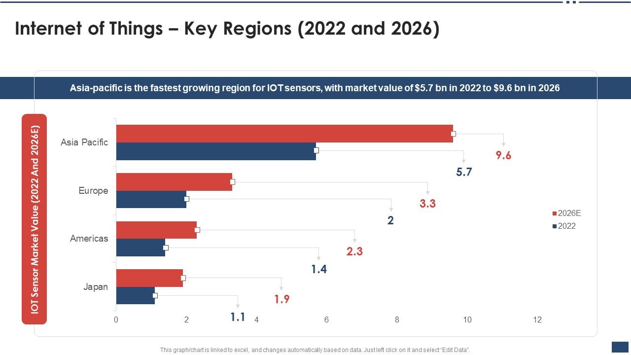 Iot_Industrial_Report_Summary_Internet_Of_Things_Key_Regions_2022_And_2026_Mockup_PDF_Slide_1.jpg