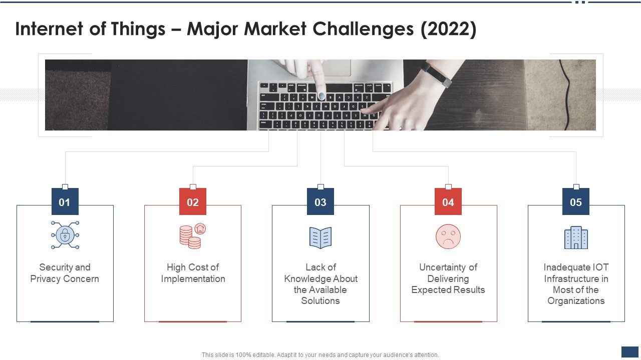 Iot_Industrial_Report_Summary_Internet_Of_Things_Major_Market_Challenges_2022_Guidelines_PDF_Slide_1.jpg