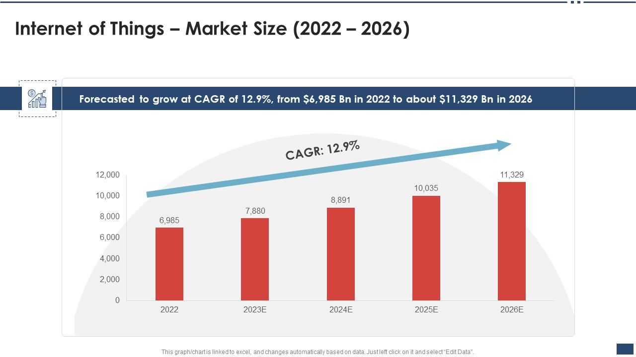 Iot_Industrial_Report_Summary_Internet_Of_Things_Market_Size_2022_2026_Demonstration_PDF_Slide_1.jpg