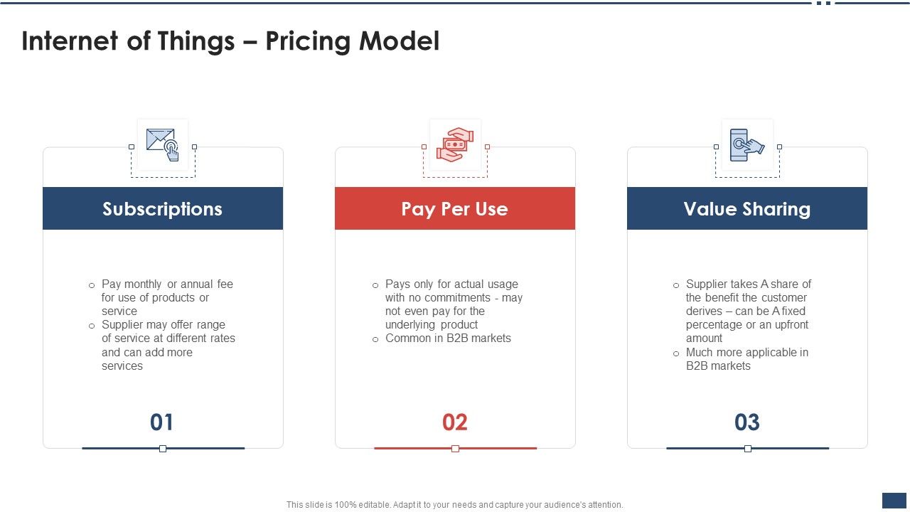 Iot_Industrial_Report_Summary_Internet_Of_Things_Pricing_Model_Professional_PDF_Slide_1.jpg