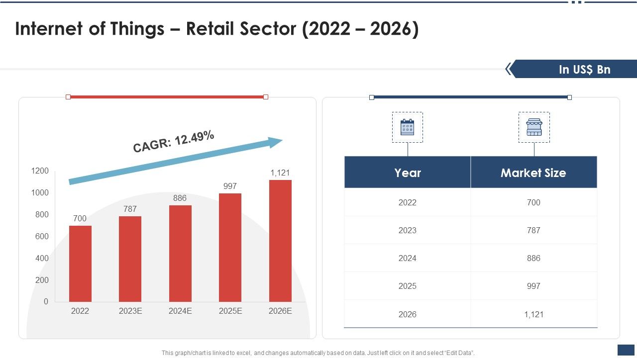 Iot_Industrial_Report_Summary_Internet_Of_Things_Retail_Sector_2022_2026_Information_PDF_Slide_1.jpg