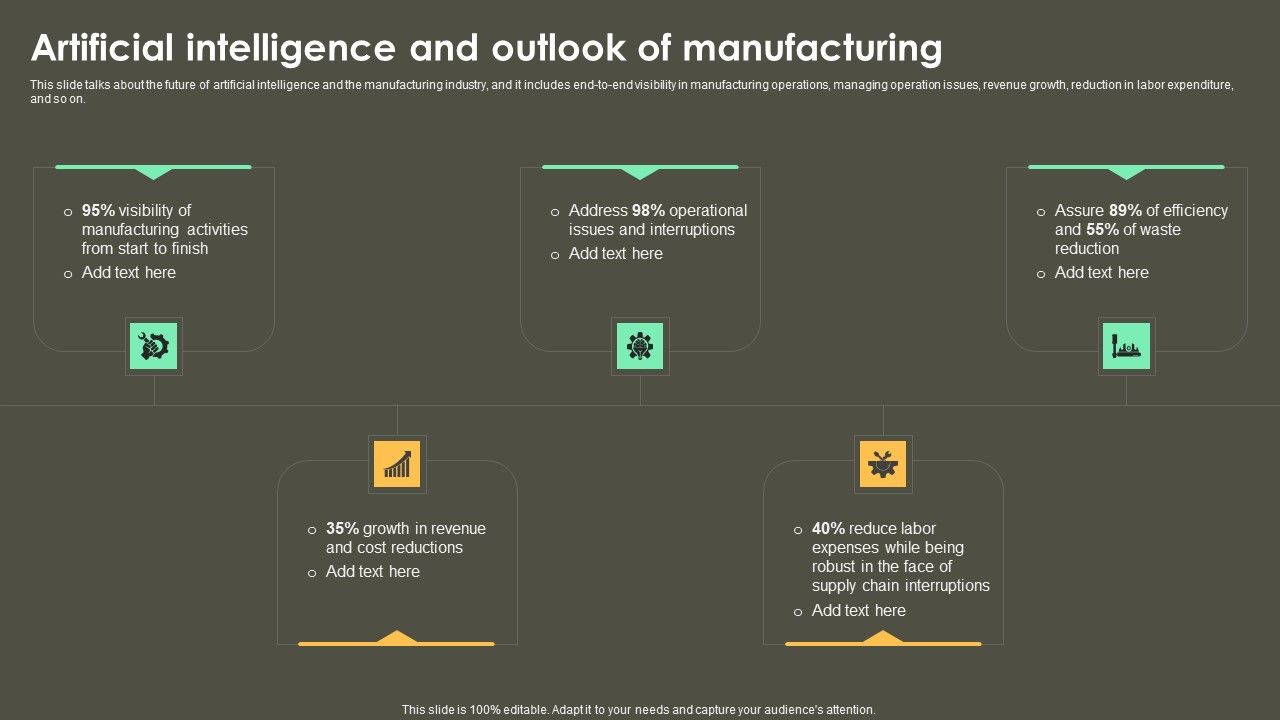 Iot_Integration_In_Manufacturing_Artificial_Intelligence_And_Outlook_Of_Manufacturing_Brochure_PDF_Slide_1.jpg
