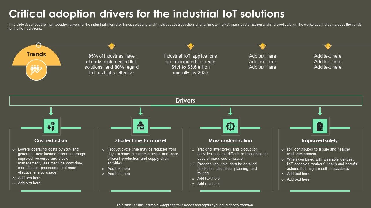 Iot_Integration_In_Manufacturing_Critical_Adoption_Drivers_For_The_Industrial_Iot_Solutions_Icons_PDF_Slide_1.jpg