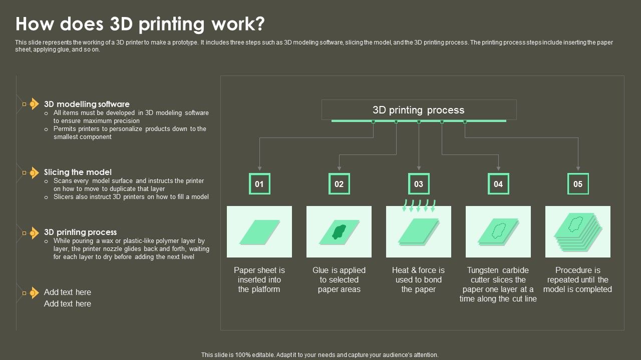 Iot_Integration_In_Manufacturing_How_Does_3D_Printing_Work_Elements_PDF_Slide_1.jpg