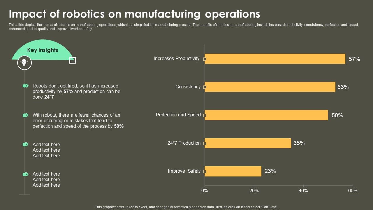 Iot_Integration_In_Manufacturing_Impact_Of_Robotics_On_Manufacturing_Operations_Sample_PDF_Slide_1.jpg