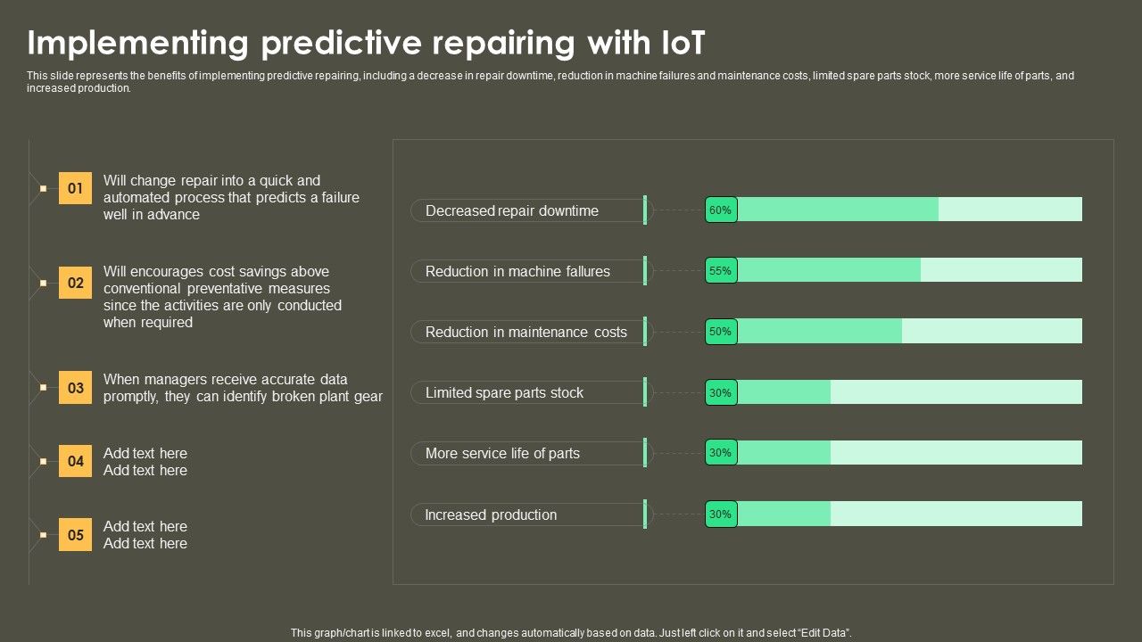 Iot_Integration_In_Manufacturing_Implementing_Predictive_Repairing_With_Iot_Summary_PDF_Slide_1.jpg