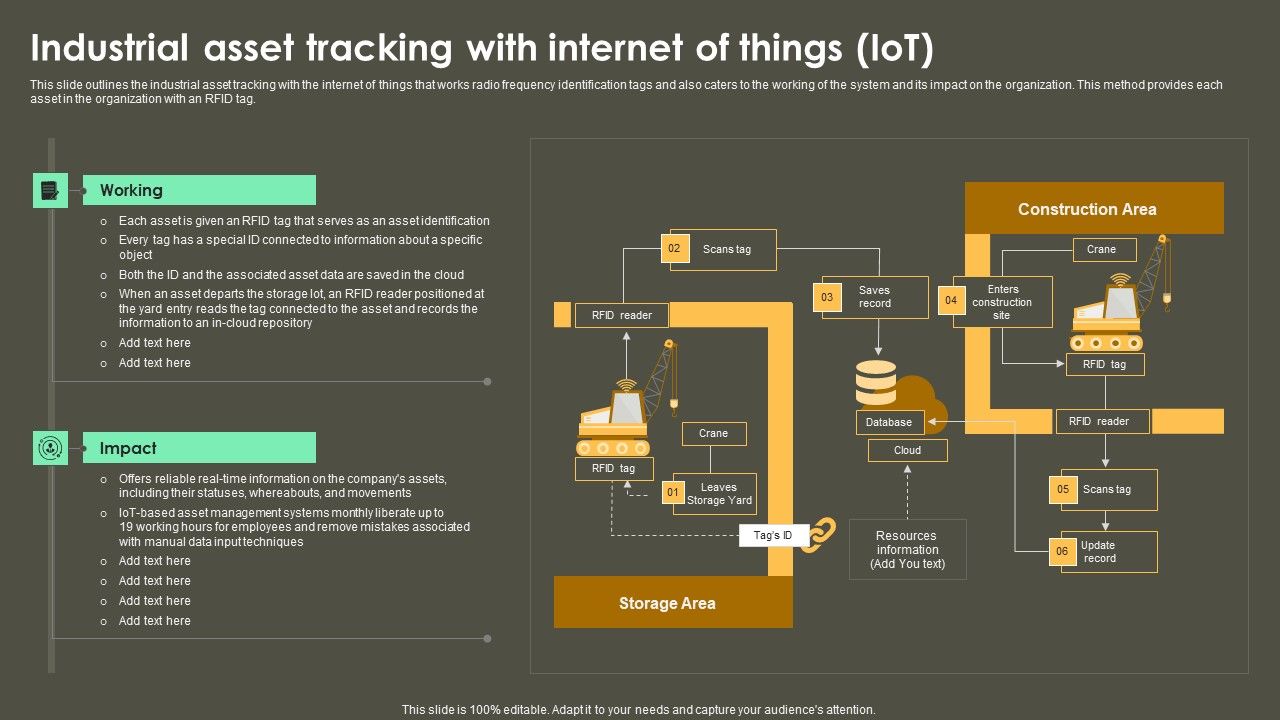 Iot_Integration_In_Manufacturing_Industrial_Asset_Tracking_With_Internet_Of_Things_Iot_Ideas_PDF_Slide_1.jpg