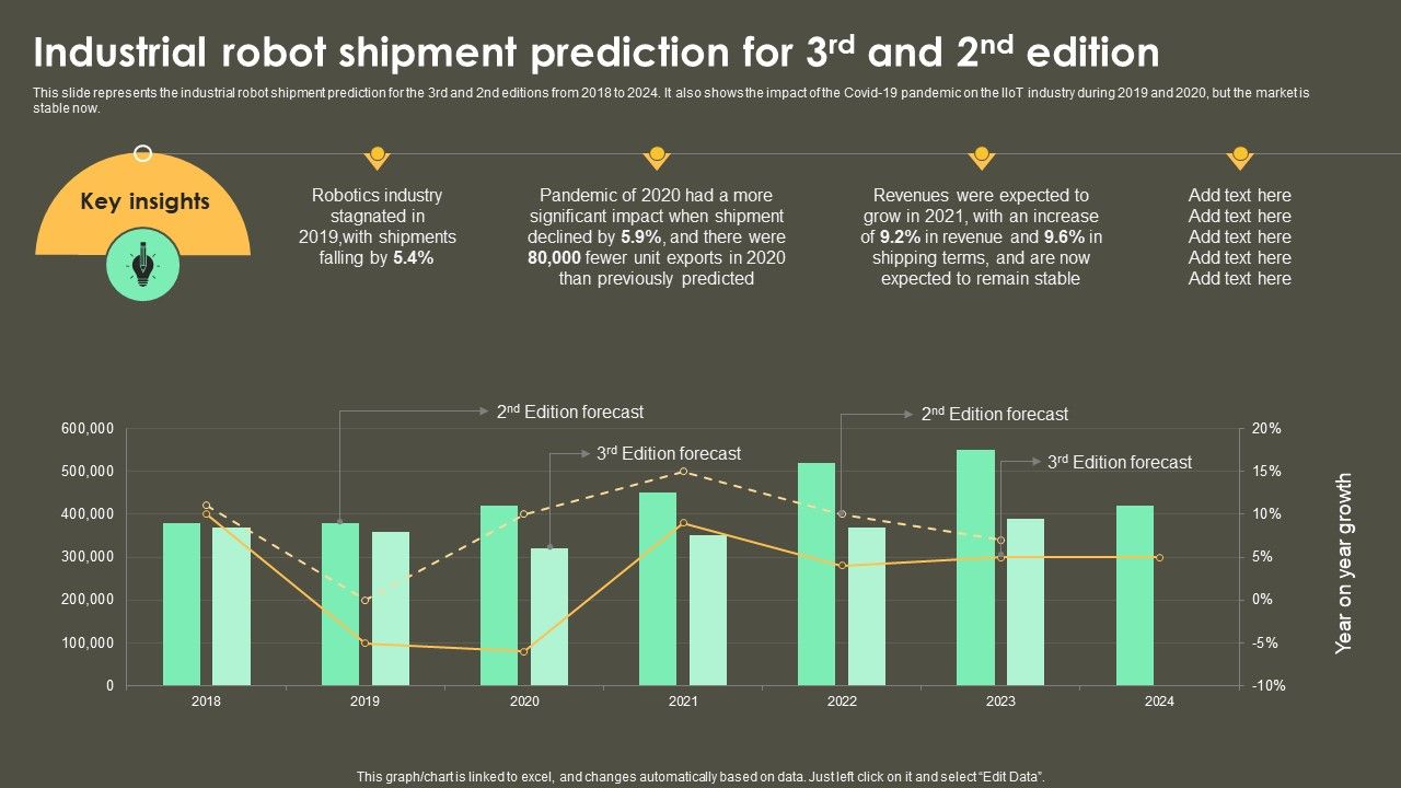 Iot_Integration_In_Manufacturing_Industrial_Robot_Shipment_Prediction_For_3Rd_And_2Nd_Edition_Themes_PDF_Slide_1.jpg