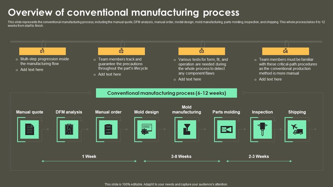 Iot_Integration_In_Manufacturing_Overview_Of_Conventional_Manufacturing_Process_Themes_PDF_Slide_1.jpg