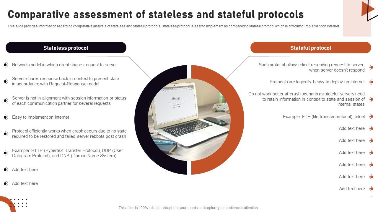 Iot_Related_Communication_Strategies_Comparative_Assessment_Of_Stateless_Infographics_PDF_Slide_1.jpg