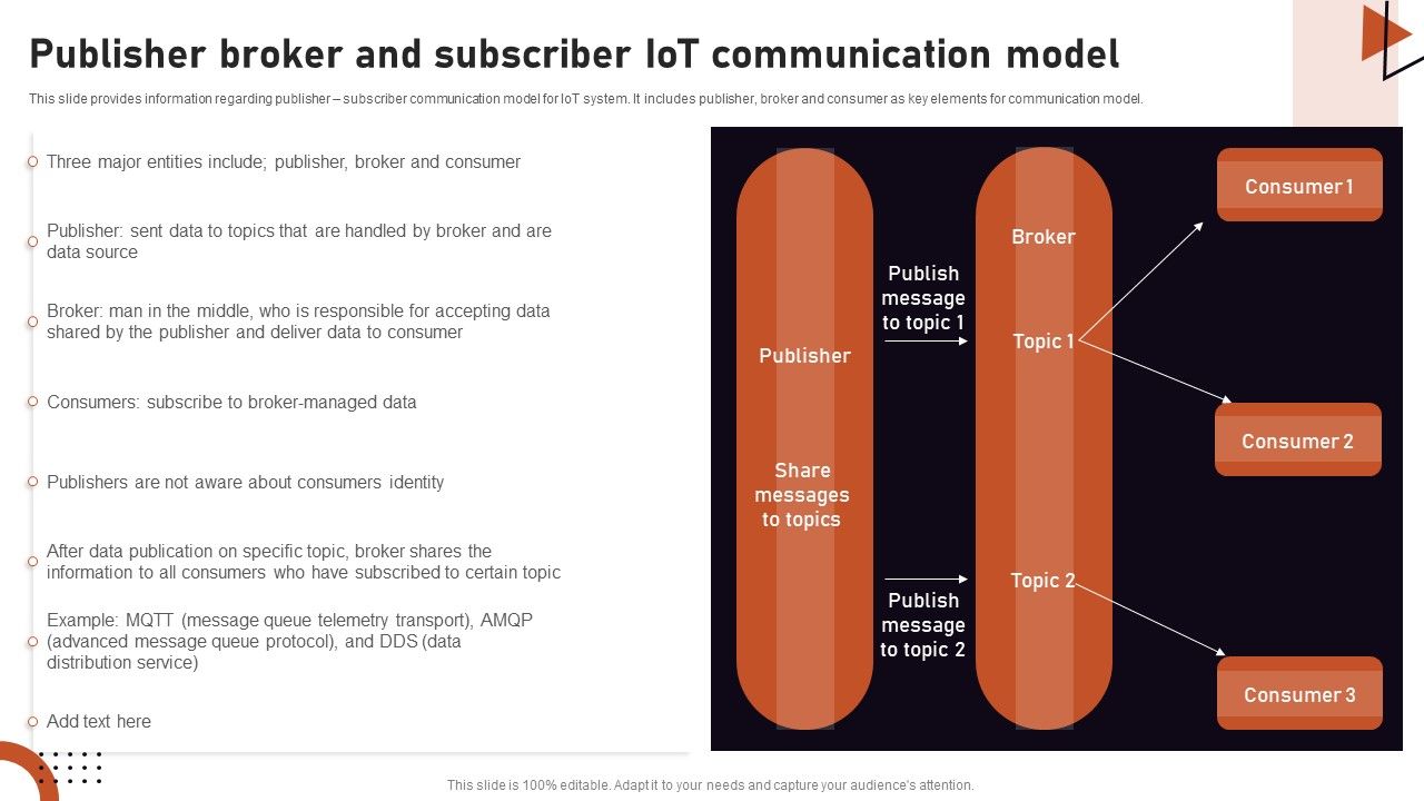 Iot_Related_Communication_Strategies_Publisher_Broker_And_Subscriber_Iot_Mockup_PDF_Slide_1.jpg