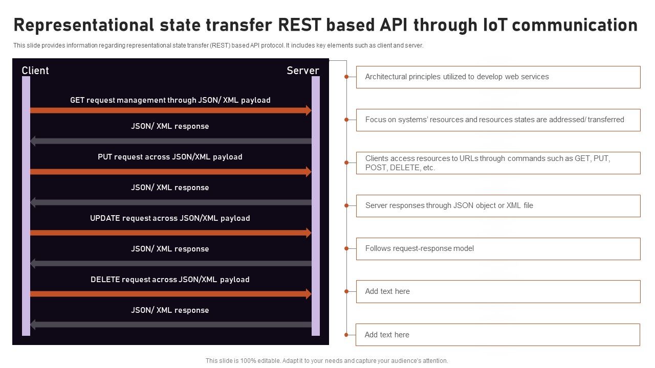 Iot_Related_Communication_Strategies_Representational_State_Transfer_REST_Based_Formats_PDF_Slide_1.jpg