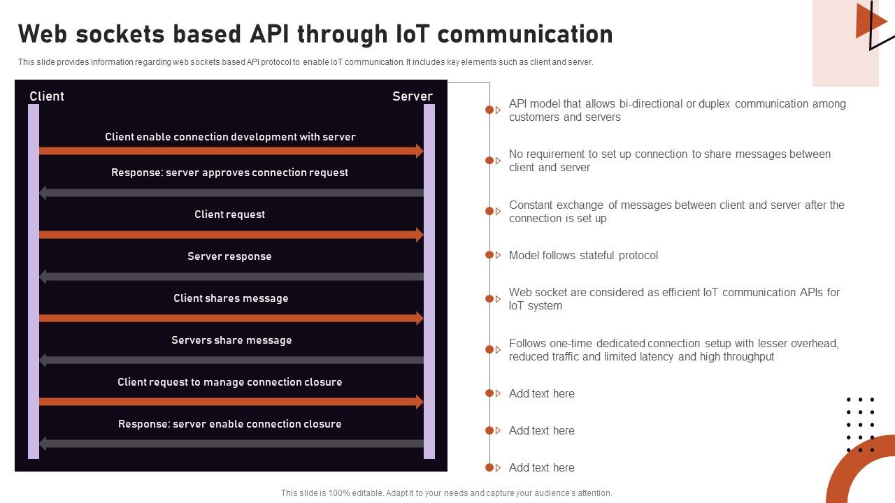 Iot_Related_Communication_Strategies_Web_Sockets_Based_API_Through_Iot_Designs_PDF_Slide_1.jpg