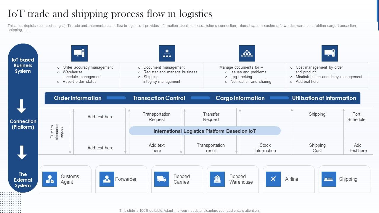 Iot_Trade_And_Shipping_Process_Flow_In_Logistics_Rules_PDF_Slide_1.jpg