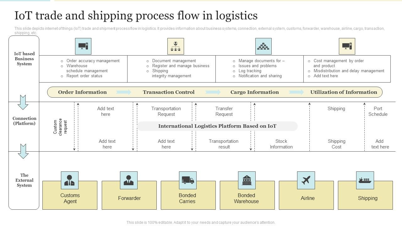Iot_Trade_And_Shipping_Process_Flow_In_Logistics_Structure_PDF_Slide_1.jpg