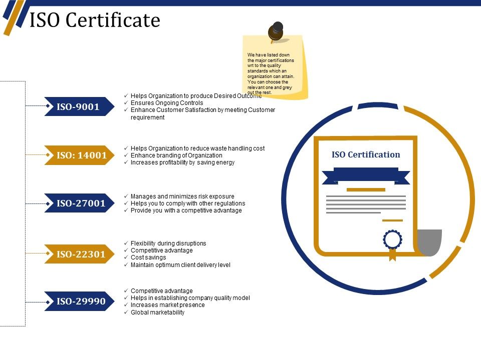Iso_Certificate_Ppt_PowerPoint_Presentation_Portfolio_Infographics_Slide_1.jpg
