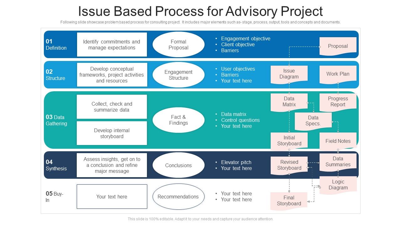 Issue_Based_Process_For_Advisory_Project_Ppt_PowerPoint_Presentation_File_Icons_PDF_Slide_1.jpg