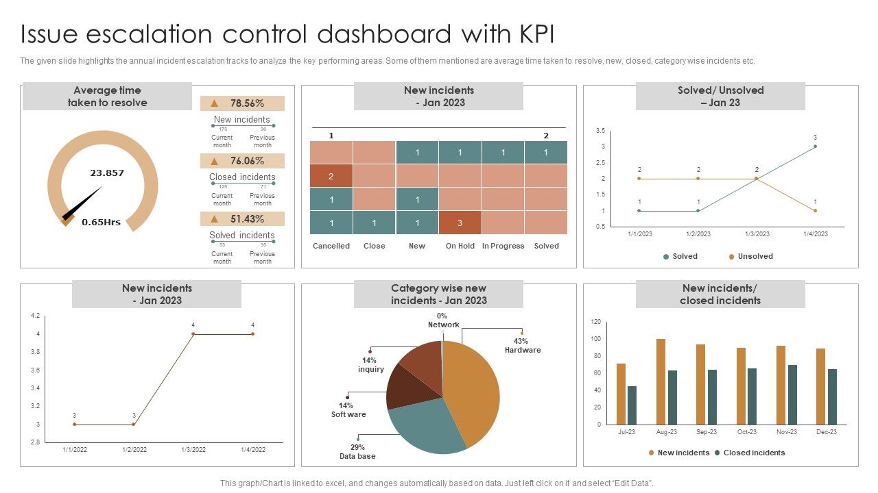 Issue_Escalation_Control_Dashboard_With_KPI_Clipart_PDF_Slide_1.jpg