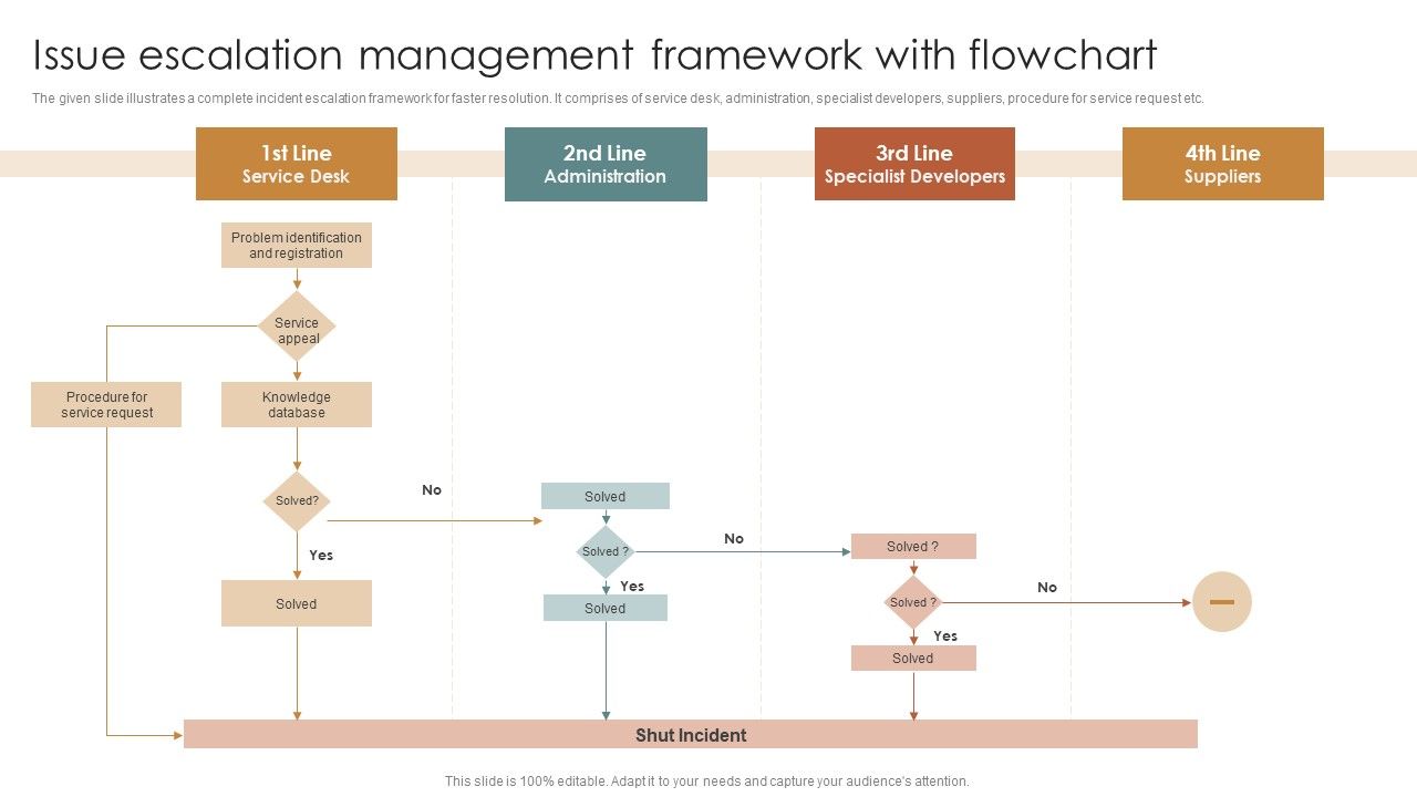 Issue_Escalation_Management_Framework_With_Flowchart_Sample_PDF_Slide_1.jpg