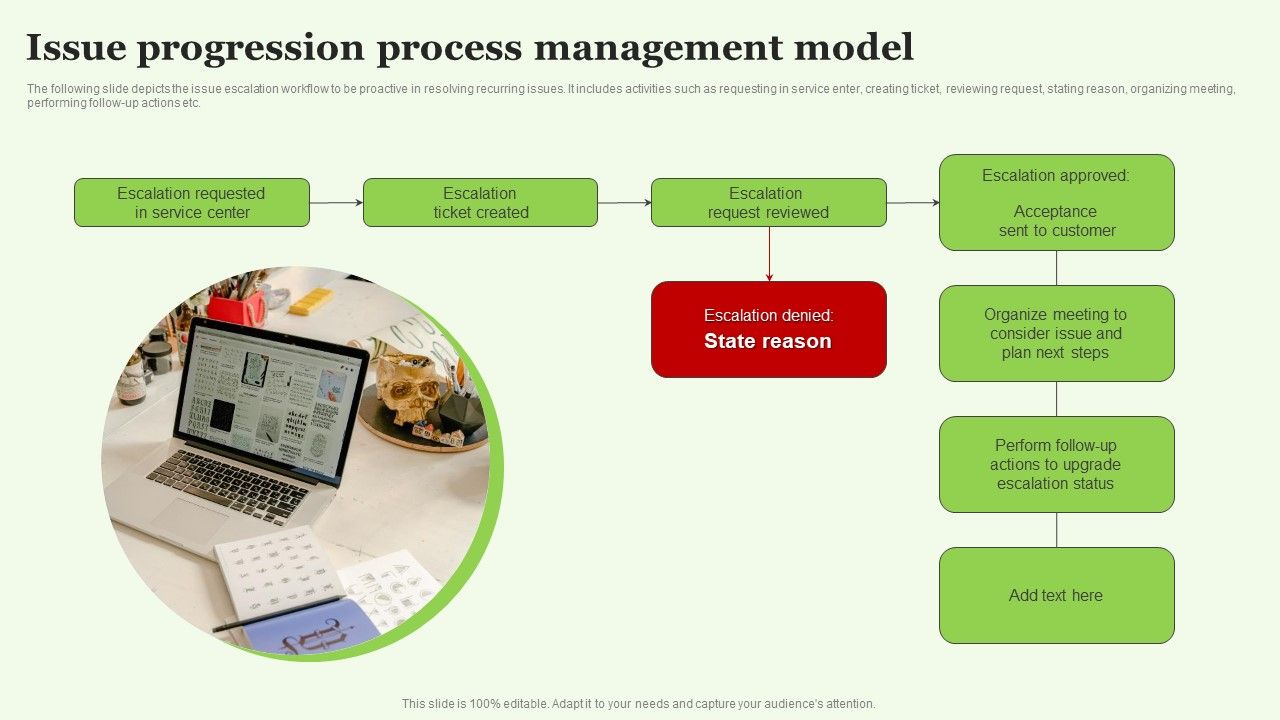Issue_Progression_Process_Management_Model_Topics_PDF_Slide_1.jpg