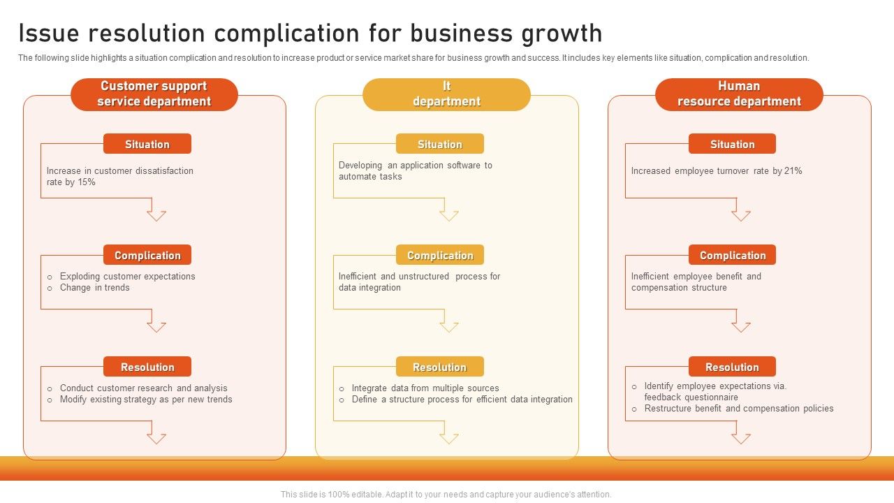 Issue_Resolution_Complication_For_Business_Growth_Template_PDF_Slide_1.jpg