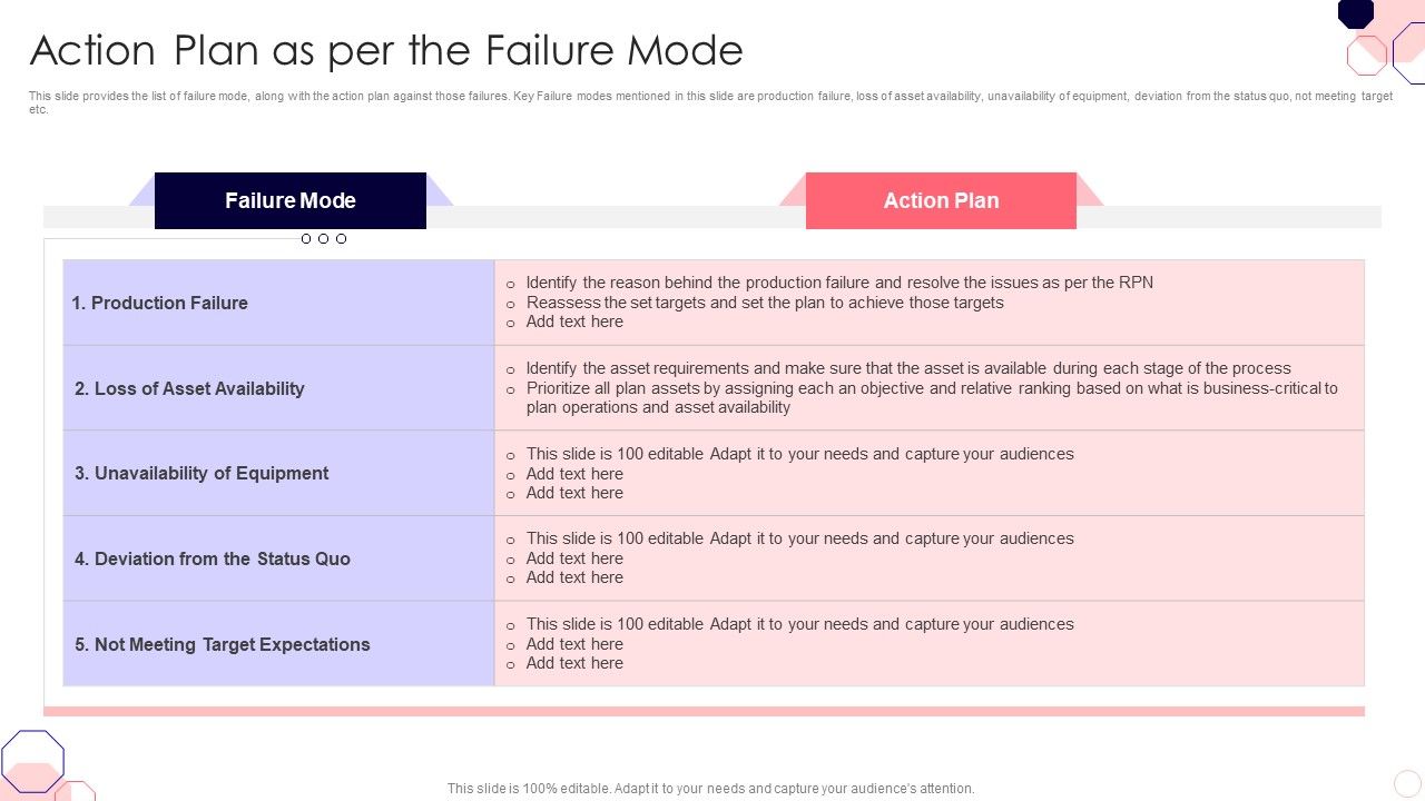 Issues_And_Impact_Of_Failure_Mode_And_Effects_Analysis_Action_Plan_As_Per_The_Failure_Mode_Infographics_PDF_Slide_1.jpg