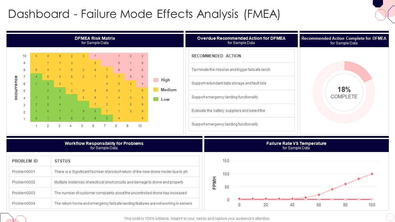 Issues_And_Impact_Of_Failure_Mode_And_Effects_Analysis_Dashboard_Failure_Mode_Effects_Analysis_FMEA_Clipart_PDF_Slide_1.jpg