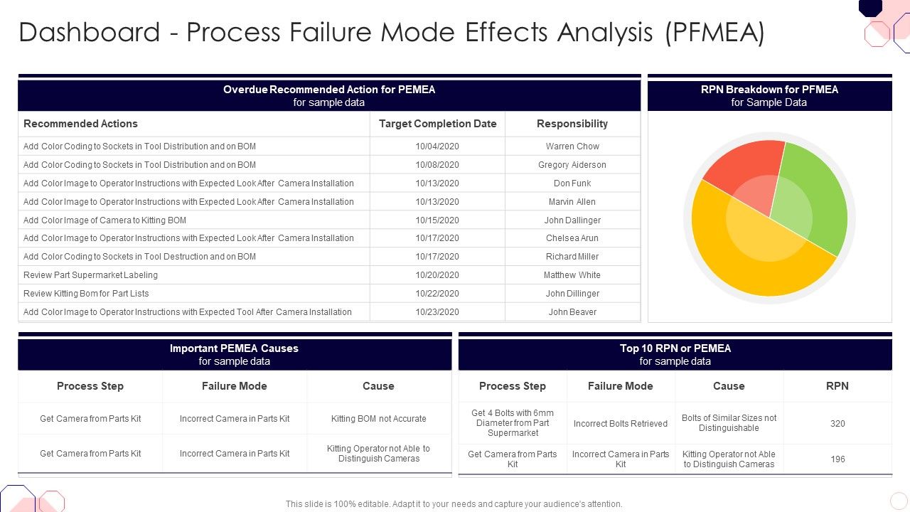 Issues_And_Impact_Of_Failure_Mode_And_Effects_Analysis_Dashboard_Process_Failure_Mode_Effects_Analysis_PFMEA_Icons_PDF_Slide_1.jpg