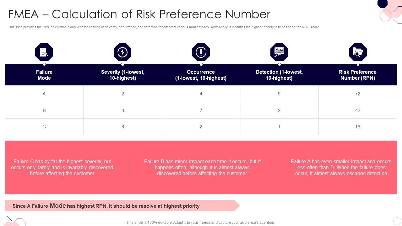Issues_And_Impact_Of_Failure_Mode_And_Effects_Analysis_FMEA_Calculation_Of_Risk_Preference_Number_Structure_PDF_Slide_1.jpg