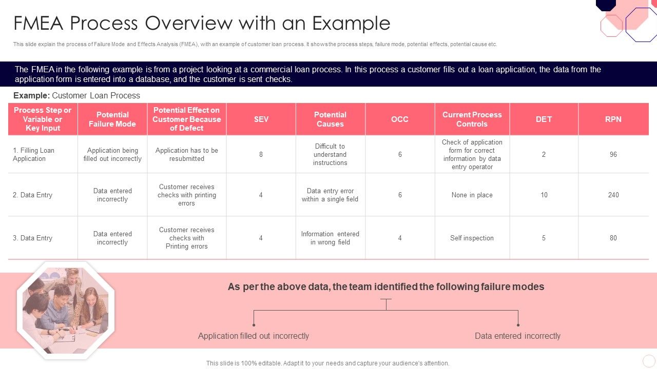 Issues_And_Impact_Of_Failure_Mode_And_Effects_Analysis_FMEA_Process_Overview_With_An_Example_Guidelines_PDF_Slide_1.jpg