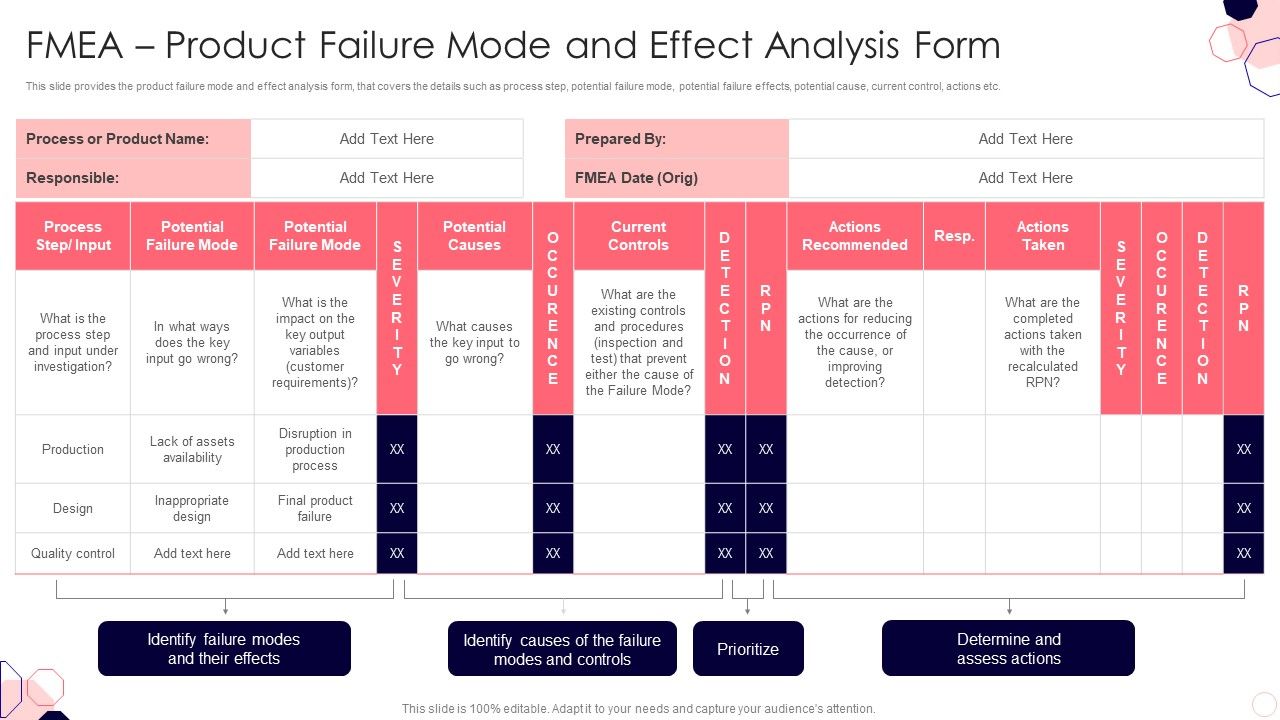 Issues_And_Impact_Of_Failure_Mode_And_Effects_Analysis_FMEA_Product_Failure_Mode_And_Effect_Analysis_Form_Guidelines_PDF_Slide_1.jpg