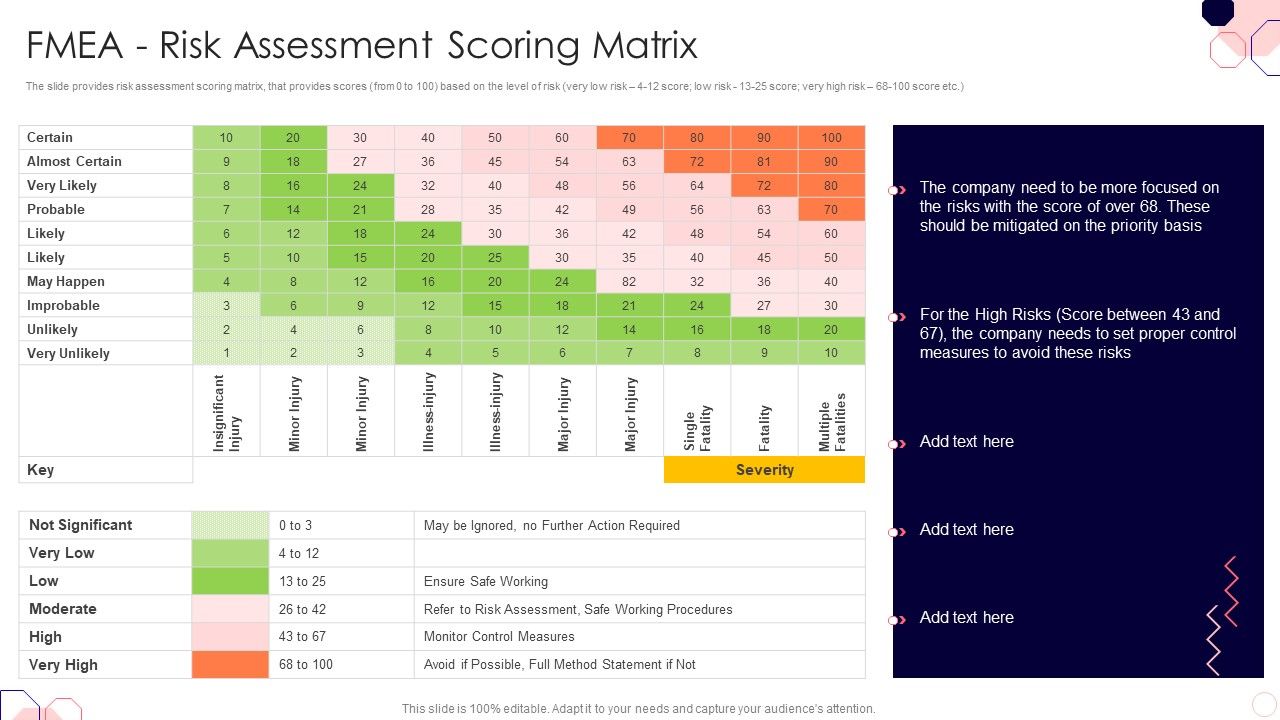 Issues_And_Impact_Of_Failure_Mode_And_Effects_Analysis_FMEA_Risk_Assessment_Scoring_Matrix_Microsoft_PDF_Slide_1.jpg