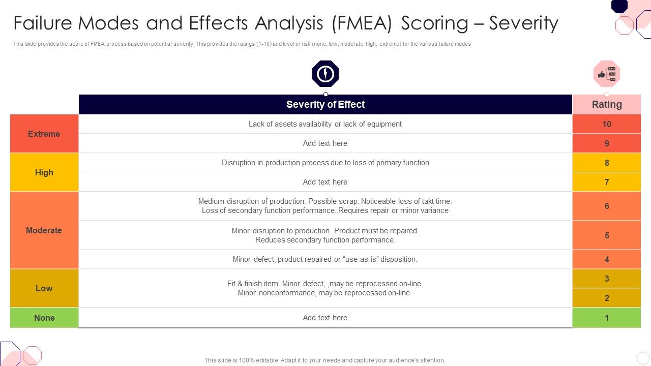 Issues_And_Impact_Of_Failure_Mode_And_Effects_Analysis_Failure_Modes_And_Effects_Analysis_FMEA_Scoring_Severity_Guidelines_PDF_Slide_1.jpg
